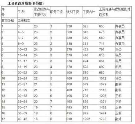 广州数码科技员工资（广州数码科技员工资多少）-图3