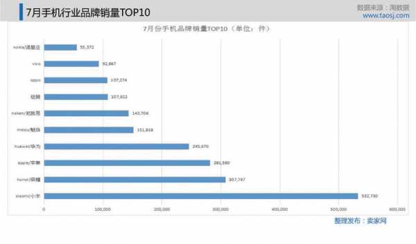 淘宝店小米数码科技价格表（淘宝小米数码专营店）-图3