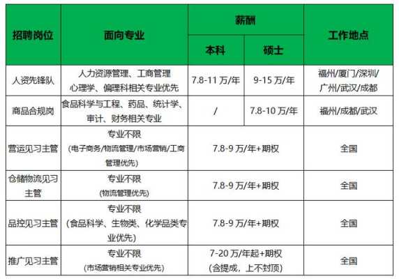 福州懿升数码科技招聘电话（福州懿升数码科技招聘电话是多少）