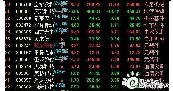 半岛数码科技股票行情分析（半岛公司官方网站）-图2