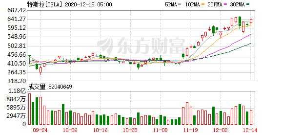 数码科技股票价格是多少钱啊（数码科技股票价格是多少钱啊）