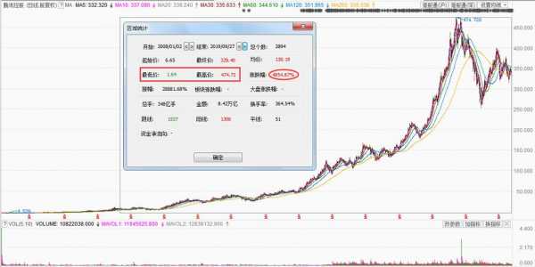 数码科技股票价格是多少钱啊（数码科技股票价格是多少钱啊）-图3