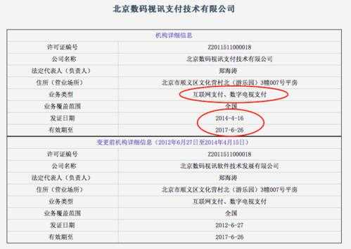 数码科技的支付牌照（数码支付上市公司）-图3