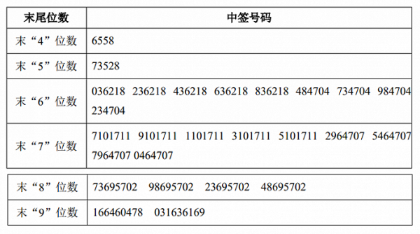 信通数码科技推荐股票有哪些（信通高科）