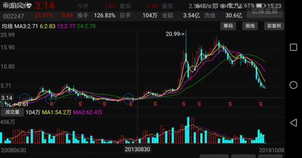 聚力数码科技股票股吧（聚力数码科技股票股吧最新消息）-图1