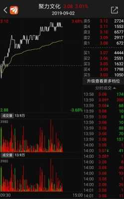 聚力数码科技股票股吧（聚力数码科技股票股吧最新消息）-图3