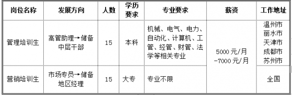 三鹰数码科技招聘电话是多少（三鹰数码科技招聘电话是多少啊）-图2