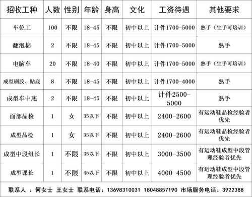 隆昌数码科技招聘信息最新（2021隆昌招聘最新招聘信息）