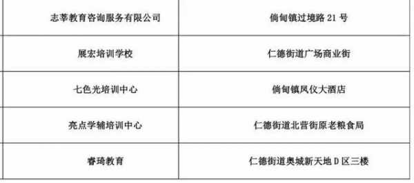 寻甸数码科技招聘信息电话（寻甸县内招工信息）-图3