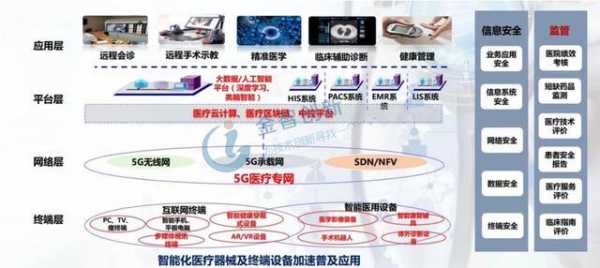 5g远程医疗概念股数码科技（5g远程医疗上市公司）