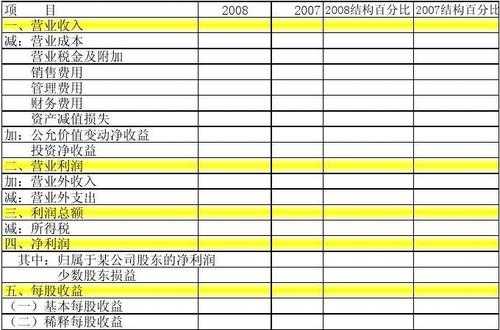 数码科技公司利润（数码科技公司利润多少）-图3