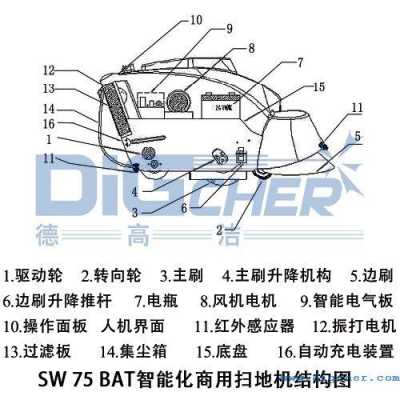 瑞瑞数码科技的扫地机（瑞捷x8扫地机说明书）-图2