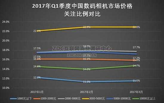 数码科技发展报告（数码科技发展报告）-图3