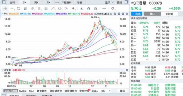 数码科技2022年股价（数码科技利好消息）-图3