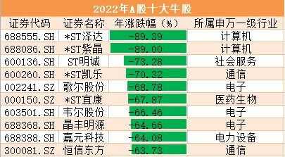 数码科技2022年股价（数码科技利好消息）-图2