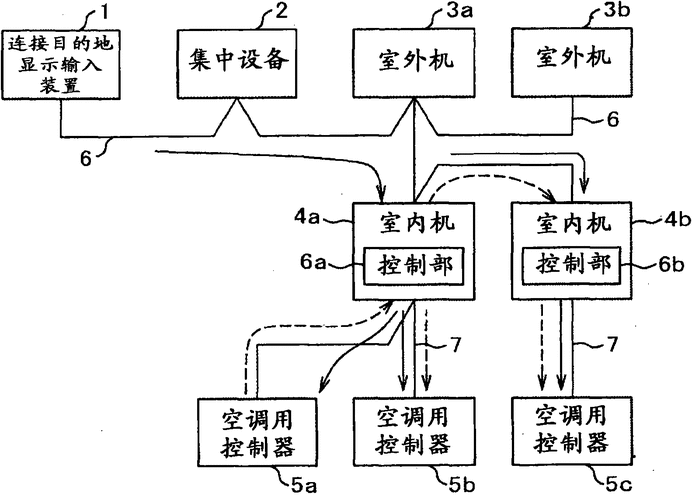 数码科技空调系统设计理念（数码科技空调系统设计理念有哪些）-图2