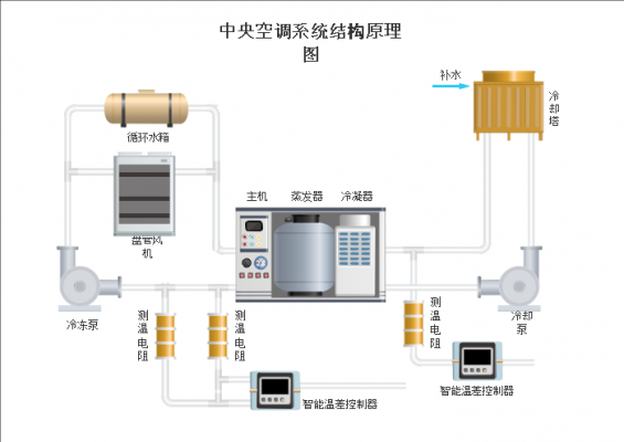 数码科技空调系统设计理念（数码科技空调系统设计理念有哪些）-图3