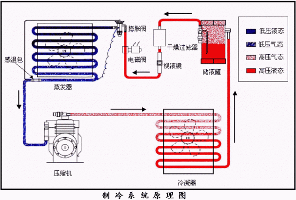 数码科技空调系统设计理念（数码科技空调系统设计理念有哪些）