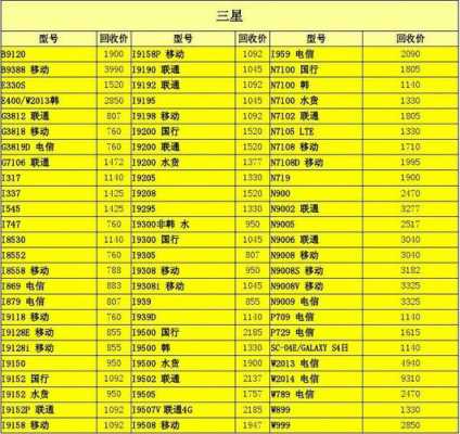 简单数码科技手机报价表（简单搜索数码资源网下载）