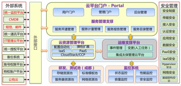 数码科技私有云（数码科技有限公司）