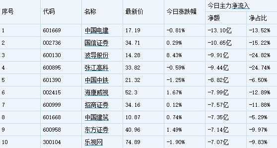 深电数码科技股票代码（深电数码科技股票代码是多少）-图2