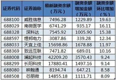 科创板概念股数码科技（科创板股票数字代码特点）-图3