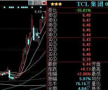 东来数码科技股票行情（东来技术股票行情）-图2