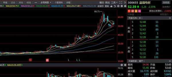 红京数码科技股票行情分析（京红电器）-图1