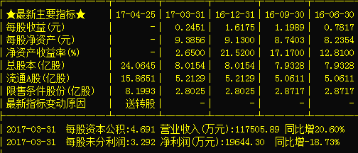 数码科技股与网宿科技区别（网宿科技股评论）-图3