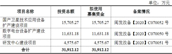 飞通数码科技（飞通科技ipo）-图2