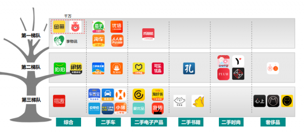 转转焦点数码科技（转转电商平台）-图2