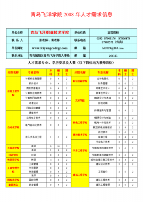 飞洋数码科技招聘信息（飞洋控股员工待遇）-图3