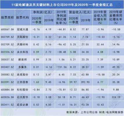 数码科技最新上市公司名单（数码科技2020业绩）-图2