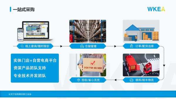 帝维数码科技怎么样知乎（帝维嘉科技有限公司）-图2