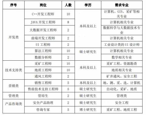 长沙迪迈数码科技春季招聘（长沙迪迈数码科技有多少员）-图2