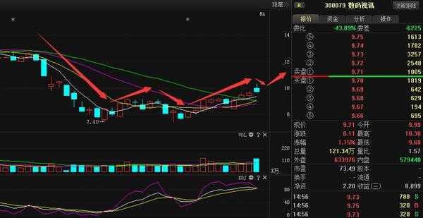 数码科技股票300079（数码科技股票300079价格是多少）-图3