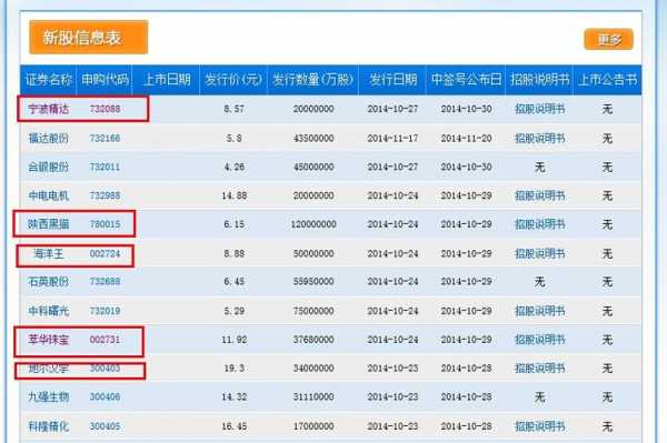 胜泰数码科技股票代码（胜泰机电）-图1