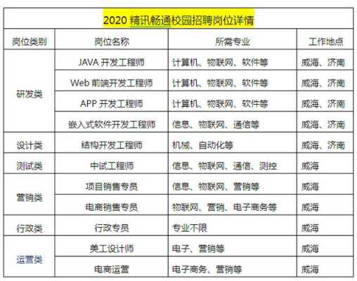 威海通讯数码科技招聘（威海通讯数码科技招聘）-图1