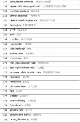 数码科技是做什么的呀英文翻译（数码技术的英文）-图2