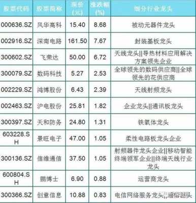 数码科技股票龙头一览表（数码科技股份）-图2