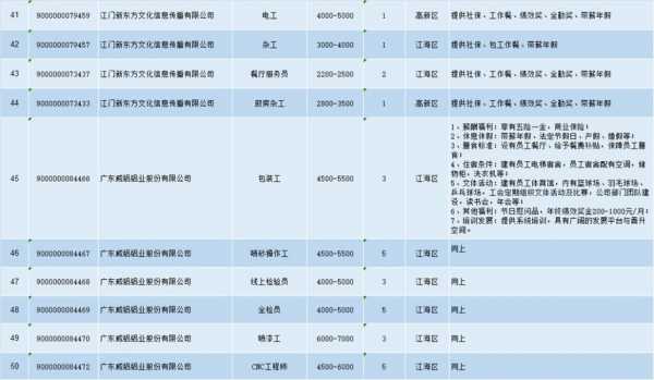 江海数码科技招聘（江海招聘信息）-图3