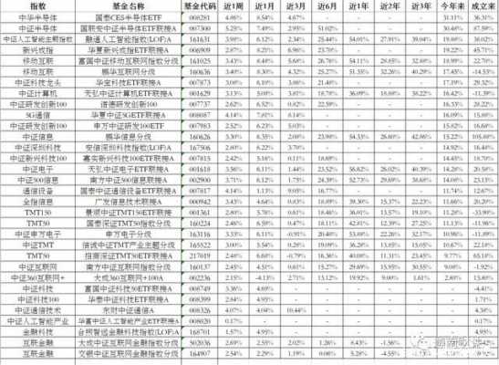 数码科技指数基金（数码科技股票价格）-图1