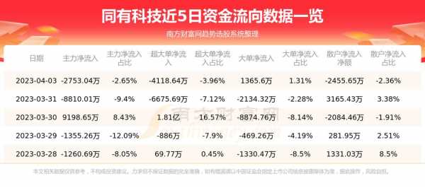 数码科技总市值（数码科技行情）-图1