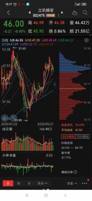 浙江数码科技股票行情（浙江数字股票）-图2