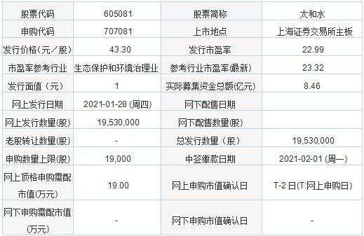 恒清数码科技股票代码查询（恒清置业）-图3