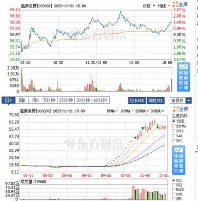 恒清数码科技股票代码查询（恒清置业）-图2