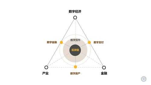 数码科技和区块链（数码科技圈）-图2