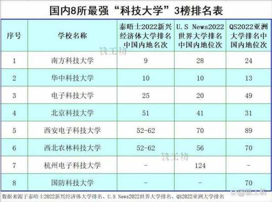 数码科技世界排名第一（数码科技世界排名第一的大学）-图3