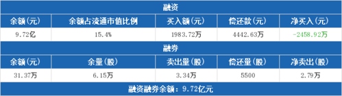 数码科技历史交易（数码科技历史行情）-图1