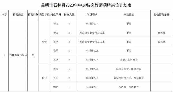 寻甸数码科技招聘电话地址（寻甸数码科技招聘电话地址在哪里）-图2